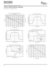 OPA734AIDBVRG4 数据规格书 6
