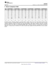 LMX2541SQ3030E/NOPB datasheet.datasheet_page 3