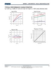 MP1484EN-C166-LF-Z datasheet.datasheet_page 4