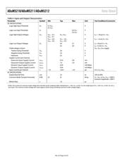 ADUM5210CRSZ-RL7 datasheet.datasheet_page 4