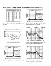 ADF4110 datasheet.datasheet_page 6