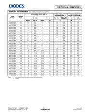 MMBZ5242BS-7-F datasheet.datasheet_page 2