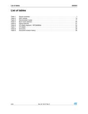 AOZ3024PI datasheet.datasheet_page 4