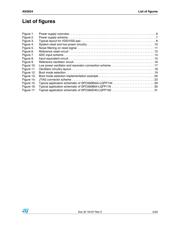 AOZ3024PI datasheet.datasheet_page 5