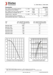 B500C5000-3300A datasheet.datasheet_page 2