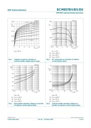 BCM857BV datasheet.datasheet_page 6