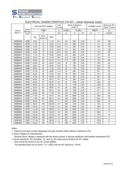 1SMB5932R5 datasheet.datasheet_page 2