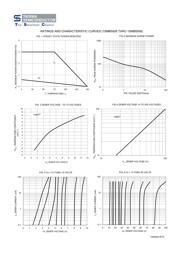 1SMB5932R5 datasheet.datasheet_page 3