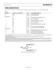 AD7797BRUZ datasheet.datasheet_page 5