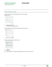 RPM22BD datasheet.datasheet_page 5