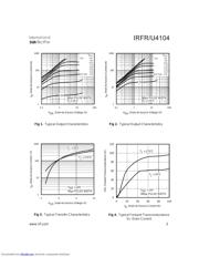 IRFR4104 datasheet.datasheet_page 3