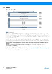 ATA5577M1330C-UFQW datasheet.datasheet_page 6