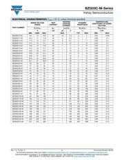 BZG03C100-M3-08 datasheet.datasheet_page 2