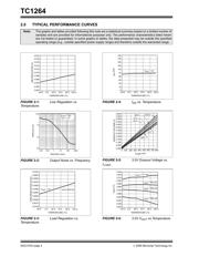 TC1264-3.3VDBTR datasheet.datasheet_page 4