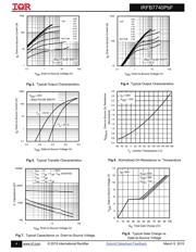 IRFB7740PBF datasheet.datasheet_page 4