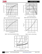 IRFB7740PBF datasheet.datasheet_page 5