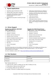 FT201XQ datasheet.datasheet_page 2