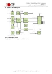 FT201XQ datasheet.datasheet_page 4