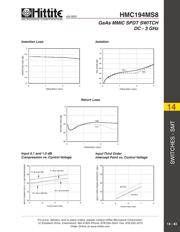 HMC194MS8TR datasheet.datasheet_page 2