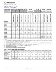 AGL250V5-FGG144 datasheet.datasheet_page 2