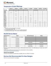 AGL250V5-FGG144 datasheet.datasheet_page 4