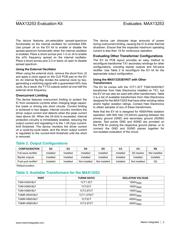 MAX13253EVKIT# datasheet.datasheet_page 3