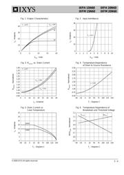 IXFH20N60 datasheet.datasheet_page 3