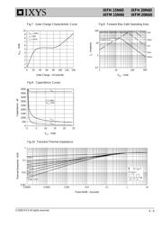 IXFH20N60 datasheet.datasheet_page 4