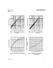 IRF520PBF datasheet.datasheet_page 4