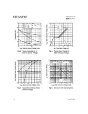 IRF520PBF datasheet.datasheet_page 5