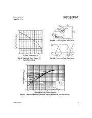 IRF520PBF datasheet.datasheet_page 6