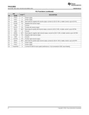 TPA3128D2 datasheet.datasheet_page 4