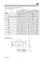 GRM32RR71E225KA01L 数据规格书 6