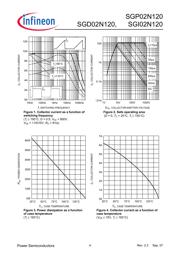 SGD02N120 datasheet.datasheet_page 4