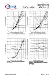 SGP02N120XKSA1106 datasheet.datasheet_page 5