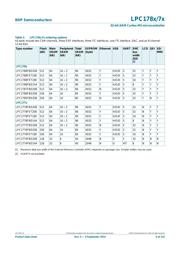 LPC1788FBD208,551 datasheet.datasheet_page 6