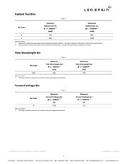 LZ1-00R200-0000 datasheet.datasheet_page 3