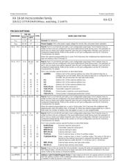 P51XAG30 datasheet.datasheet_page 5