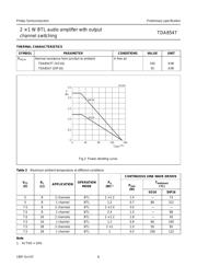 TDA8547T datasheet.datasheet_page 6