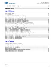 CS44L11-CZZR datasheet.datasheet_page 3