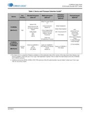 CS44L11-CZZR datasheet.datasheet_page 6