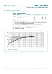 PMEG4002EL datasheet.datasheet_page 4