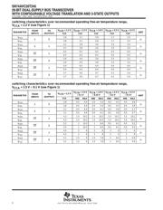 SN74AVC20T245DGVR datasheet.datasheet_page 6