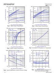 IRF6648TRPBF datasheet.datasheet_page 4