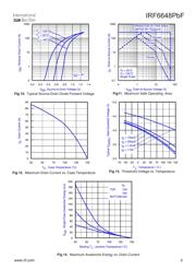 IRF6648TR1PBF datasheet.datasheet_page 5