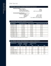 SCX01DN datasheet.datasheet_page 2