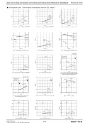 BR25L160F-WE2 datasheet.datasheet_page 4