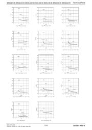 BR25L160F-WE2 datasheet.datasheet_page 5