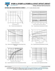 UGB10DCTHE3/45 datasheet.datasheet_page 3