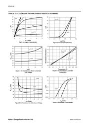 AO4614B datasheet.datasheet_page 3